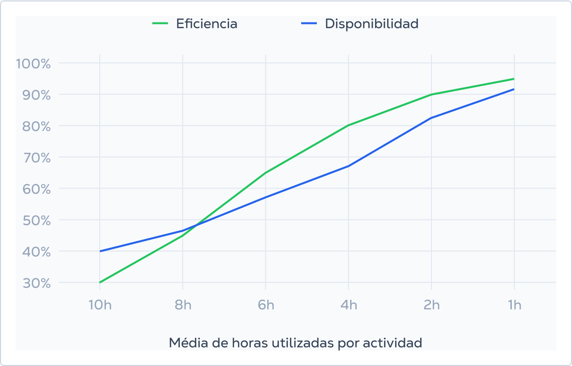 grafico-eficiencia-disponibilidad-horas-utilizadas